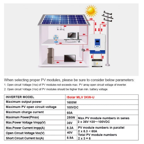 3KW 5KW Off Grid Solar Inverter 110v