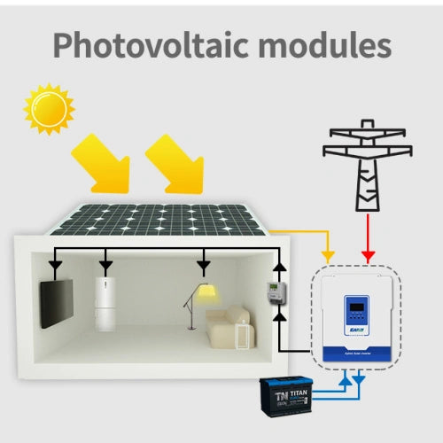 3KW 5KW Off Grid Solar Inverter 110v