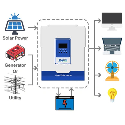 3KW 5KW Off Grid Solar Inverter 110v