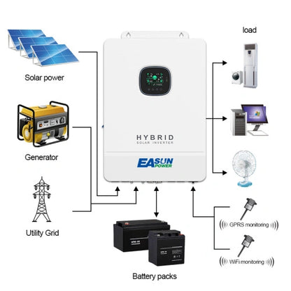 10kva MPPT Solar Inverter Split Phase 48v 120v/240v