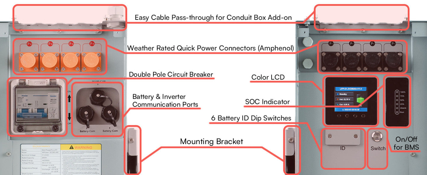 EG4 PowerPro WallMount AllWeather Lithium Battery | 48V 280Ah | 14.3kWh LiFePO4 | All-Weather Energy Storage | UL1973, UL9540A | 10-Year Warranty