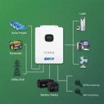 10kva MPPT Solar Inverter Split Phase 48v 120v/240v - Image 4