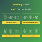 6.5KW 48V Split Phase Solar Inverter | High Efficiency Off-Grid Hybrid Inverter - Image 6